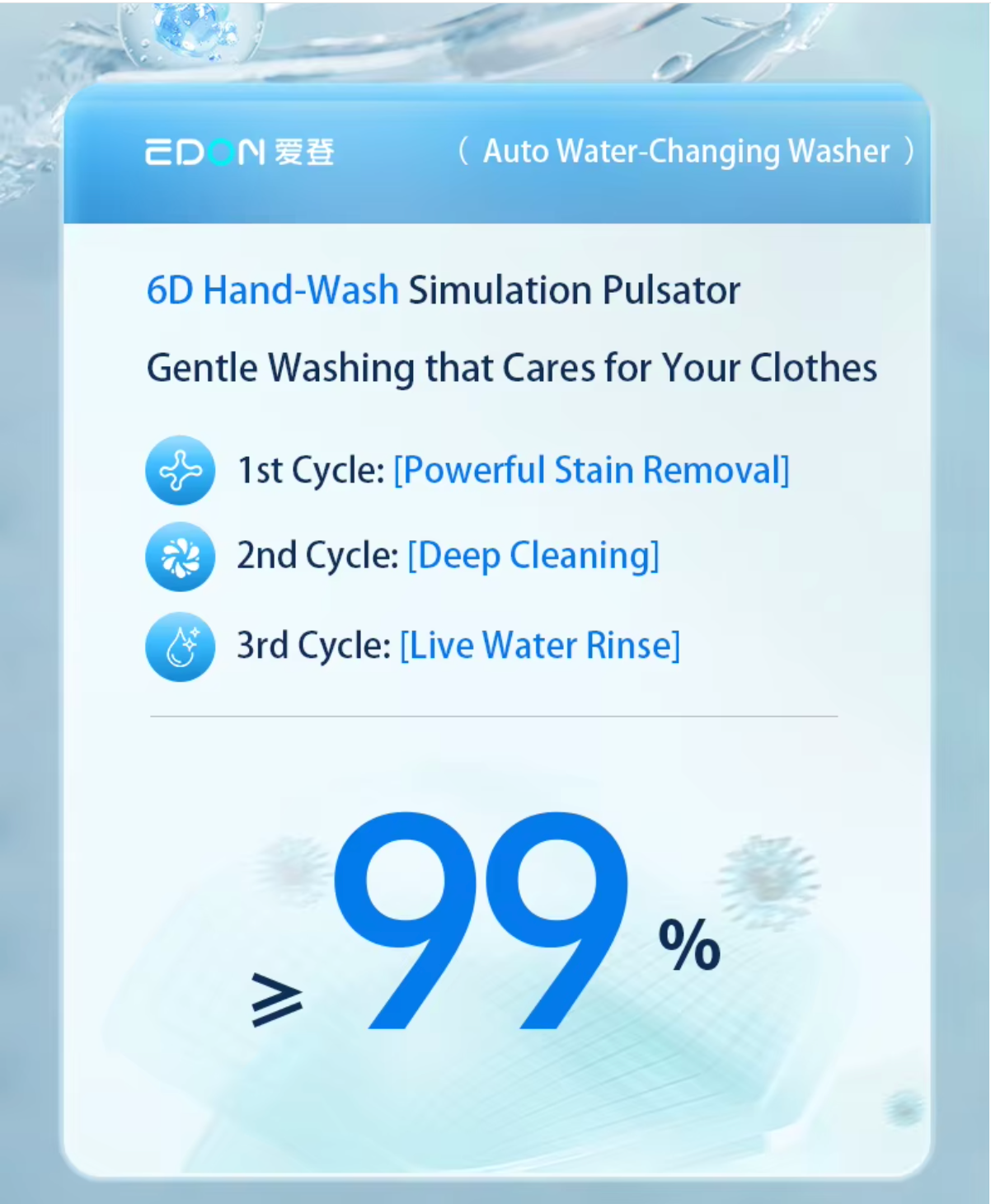 Wireless Rechargeable Mini Washing Machine